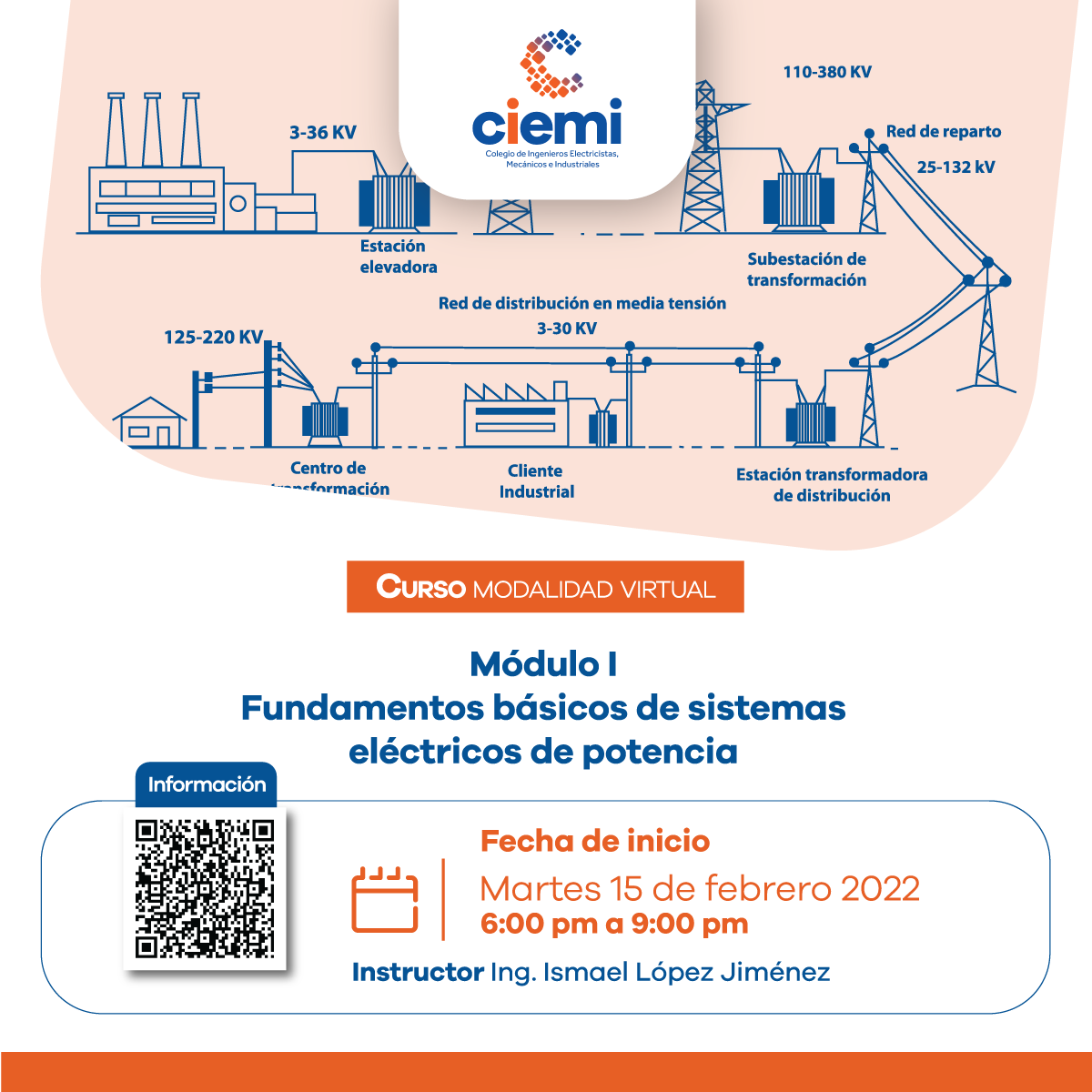 Módulo I: Fundamentos básicos de sistemas eléctricos de potencia